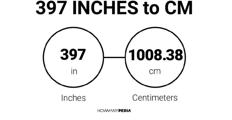 397 Inches to CM