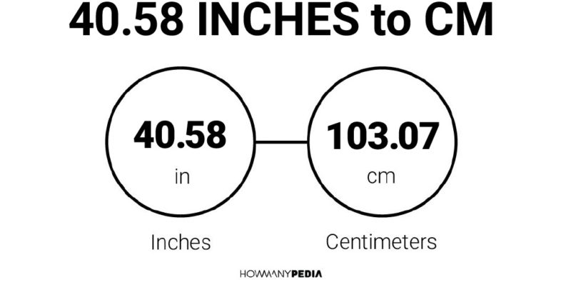 40.58 Inches to CM