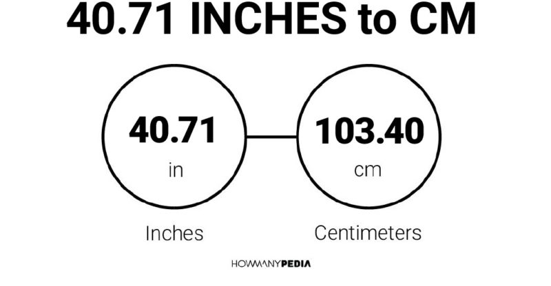 40.71 Inches to CM