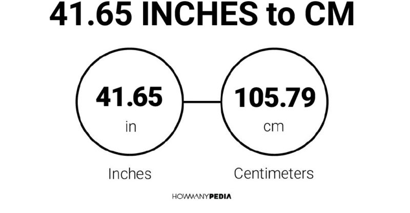 41.65 Inches to CM