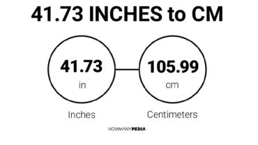 41.73 Inches to CM