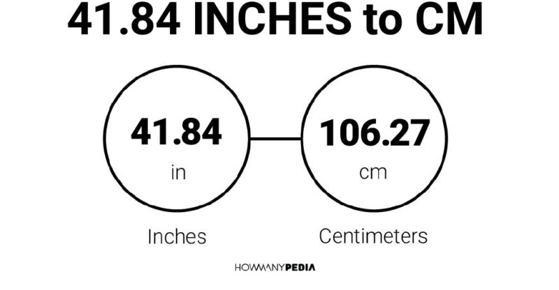 41.84 Inches to CM