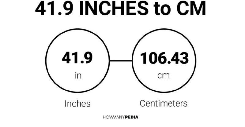 41.9 Inches to CM