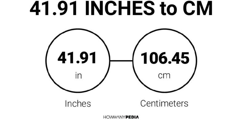 41.91 Inches to CM