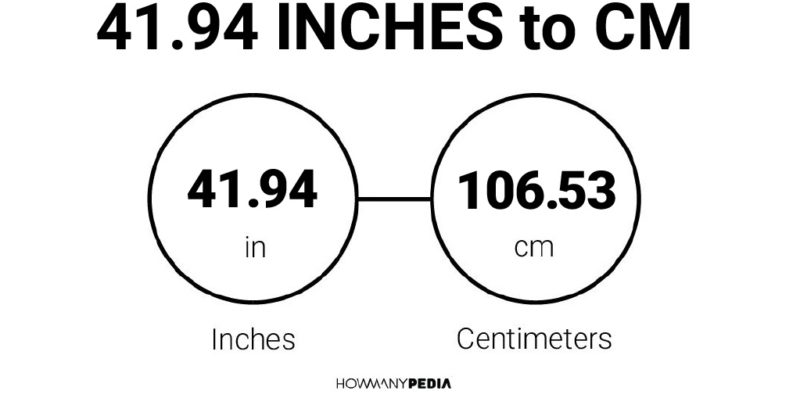 41.94 Inches to CM