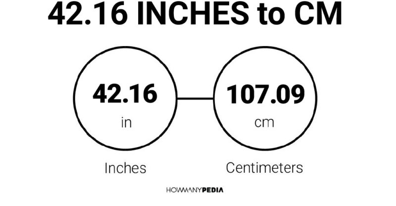 42.16 Inches to CM