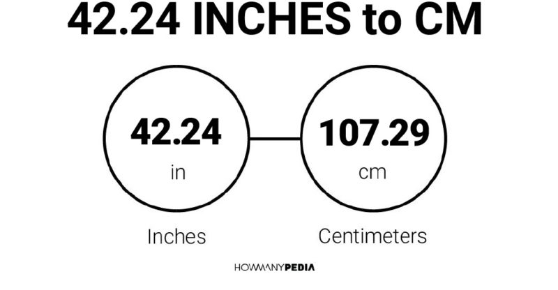 42.24 Inches to CM
