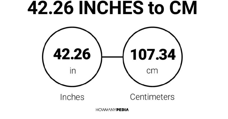 42.26 Inches to CM