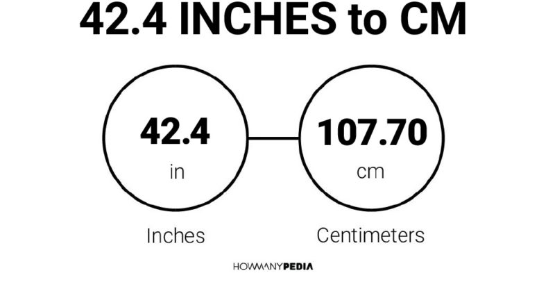 42.4 Inches to CM