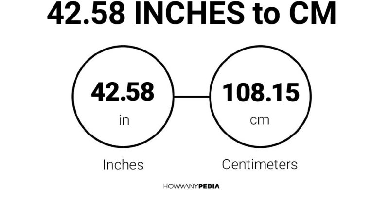 42.58 Inches to CM