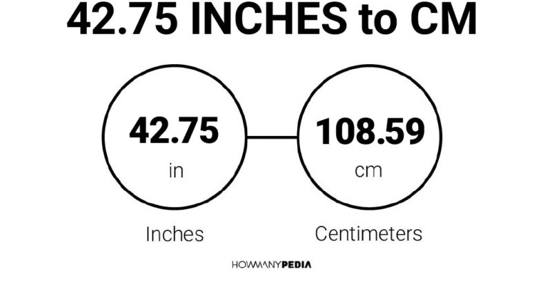 42.75 Inches to CM