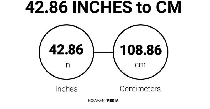 42.86 Inches to CM