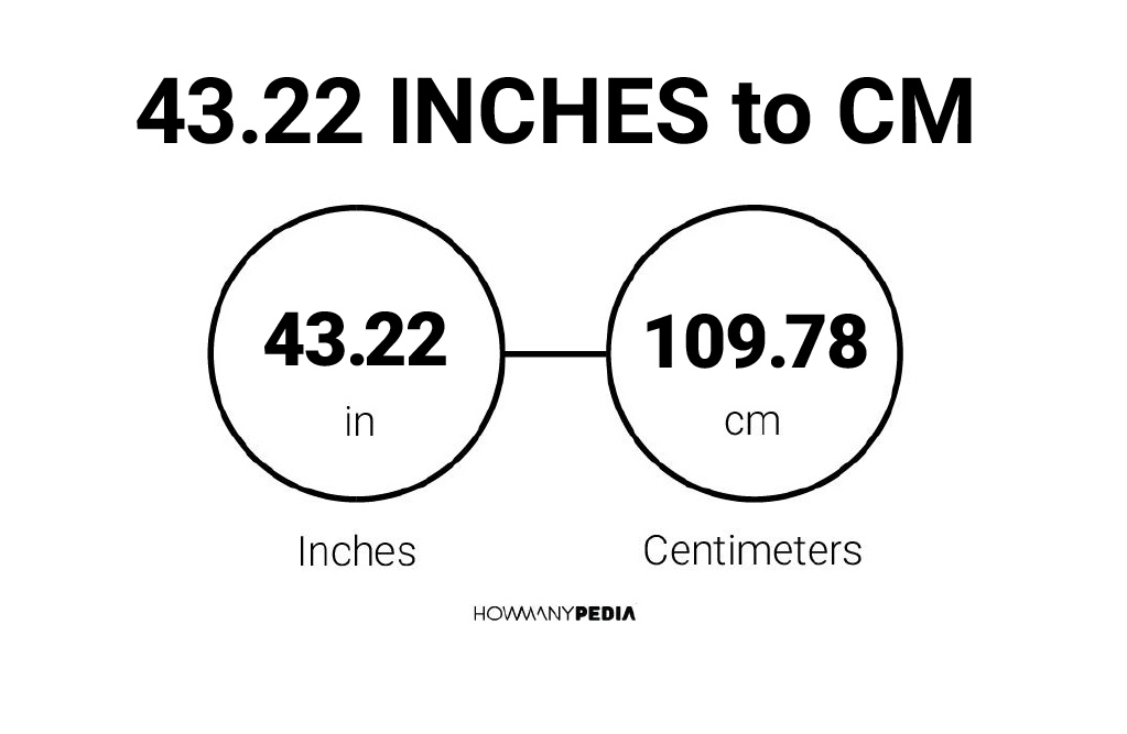 43.22 Inches To CM 