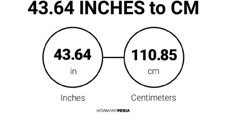 43.64 Inches to CM