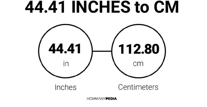 44.41 Inches to CM