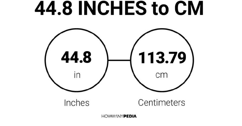 44.8 Inches to CM