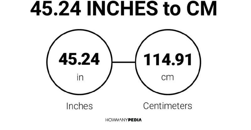 45.24 Inches to CM