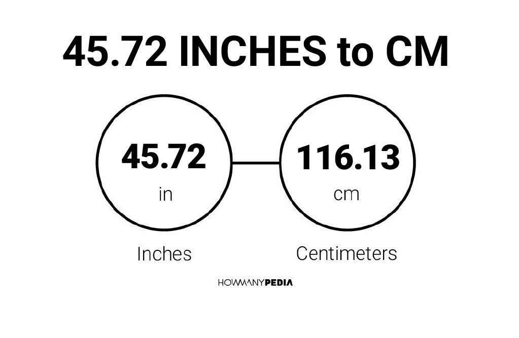 45.72 Inches to CM - Howmanypedia.com