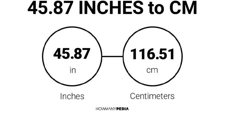 45.87 Inches to CM