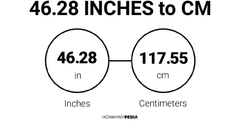 46.28 Inches to CM