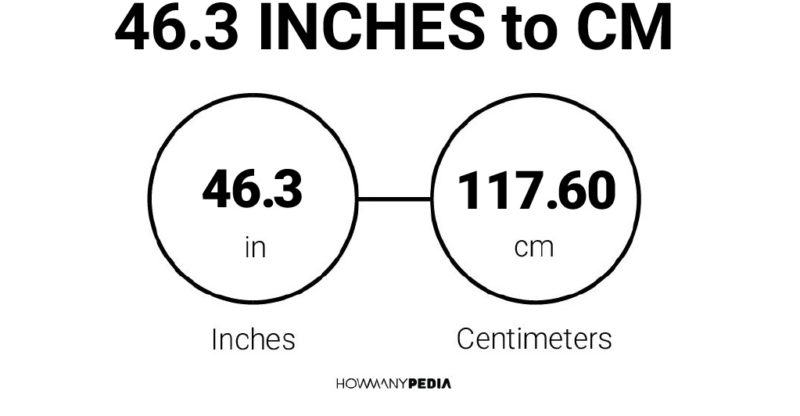 46.3 Inches to CM