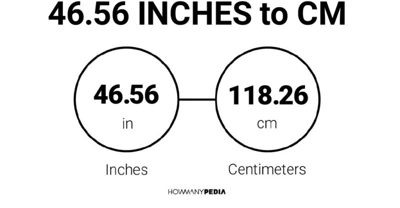 46.56 Inches to CM