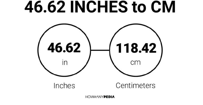 46.62 Inches to CM