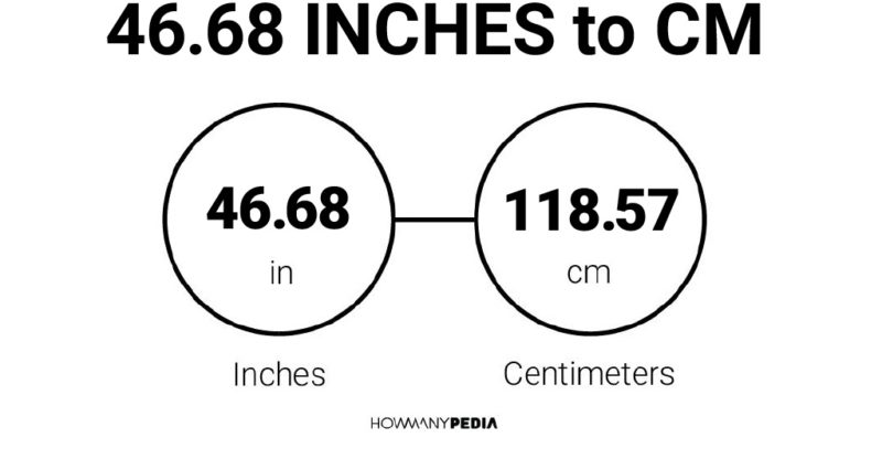 46.68 Inches to CM