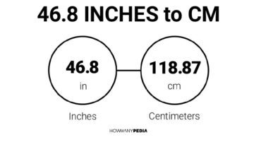 46.8 Inches to CM