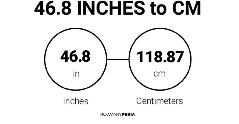 46.8 Inches to CM