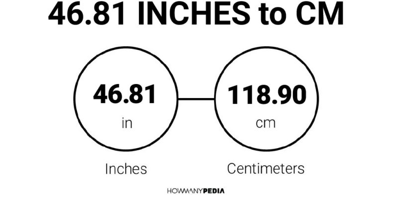 46.81 Inches to CM