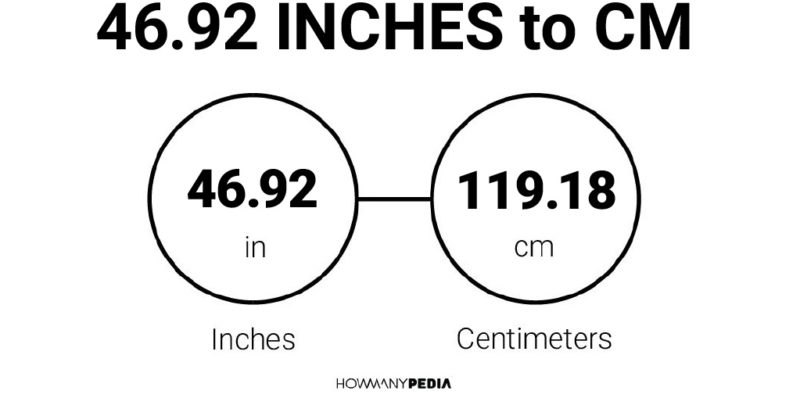 46.92 Inches to CM