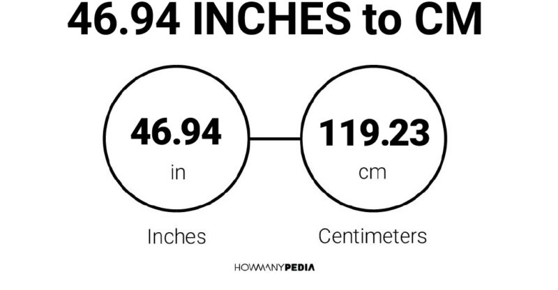 46.94 Inches to CM