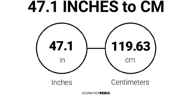 47.1 Inches to CM