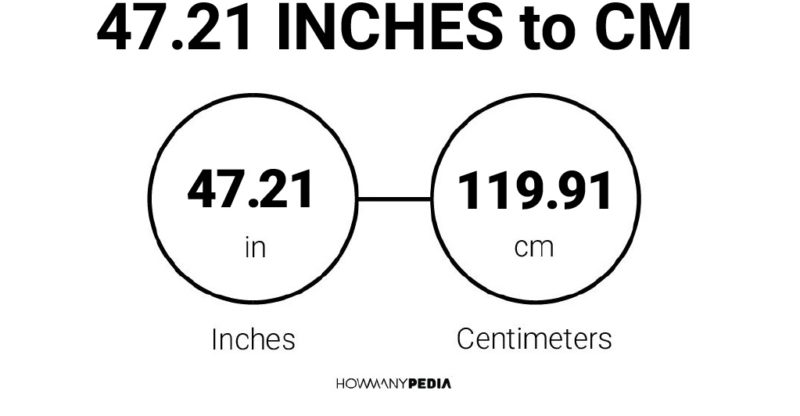 47.21 Inches to CM