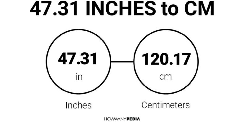 47.31 Inches to CM