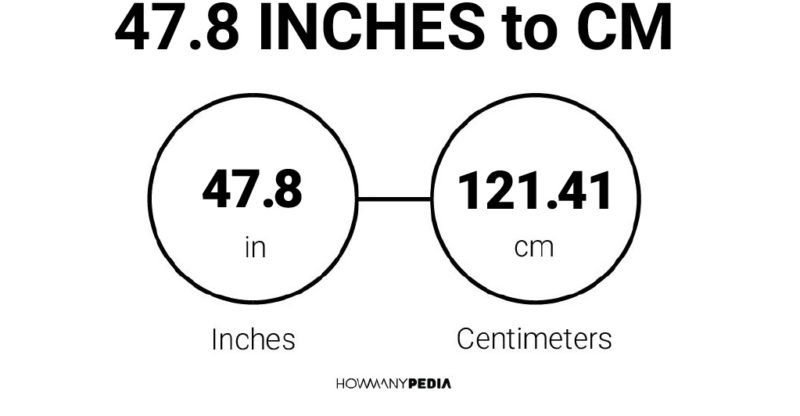 47.8 Inches to CM