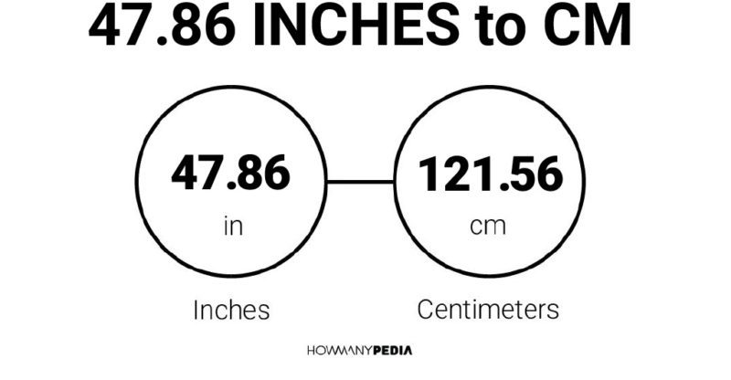 47.86 Inches to CM