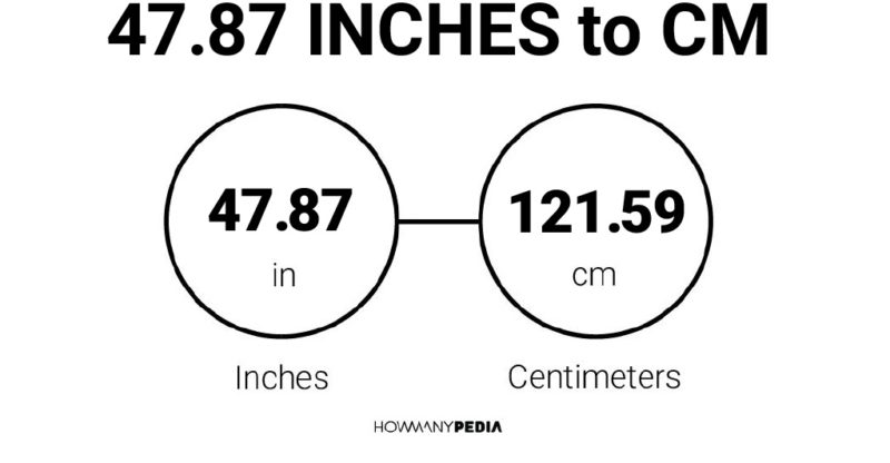 47.87 Inches to CM