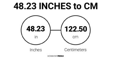 48.23 Inches to CM