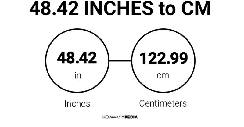 48.42 Inches to CM