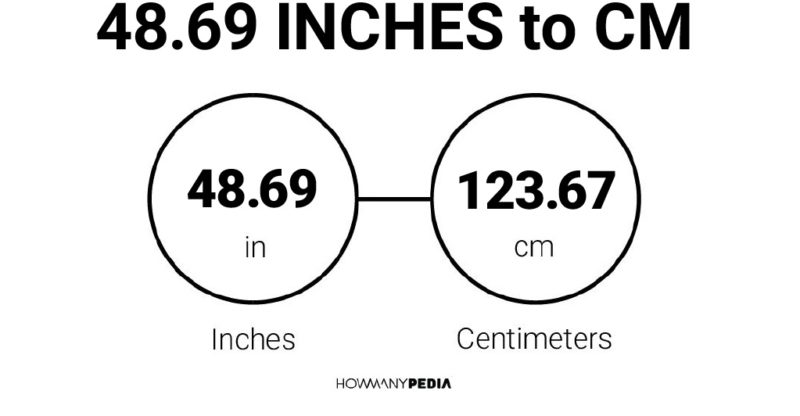 48.69 Inches to CM