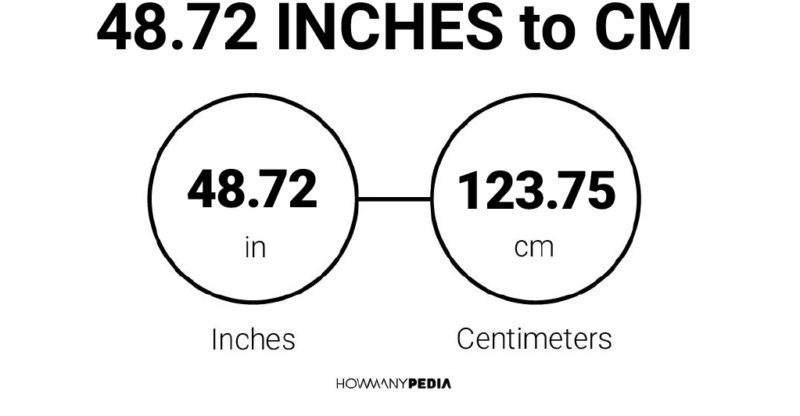 48.72 Inches to CM