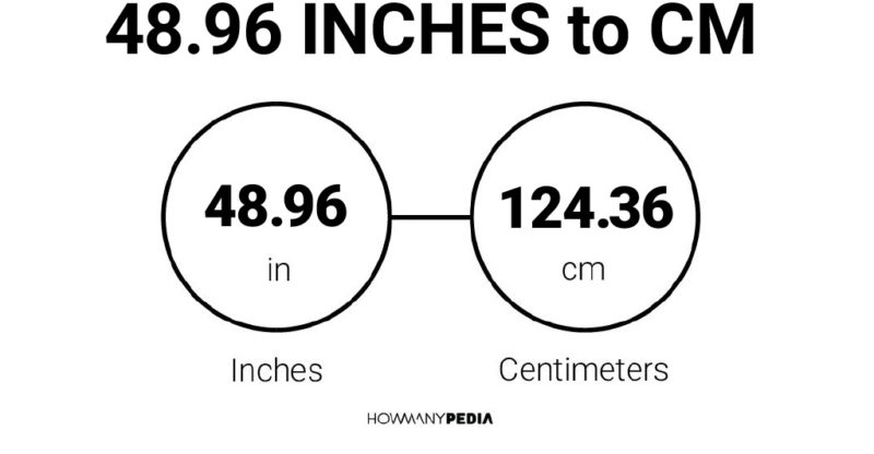 48.96 Inches to CM