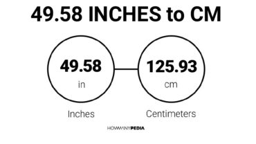 49.58 Inches to CM