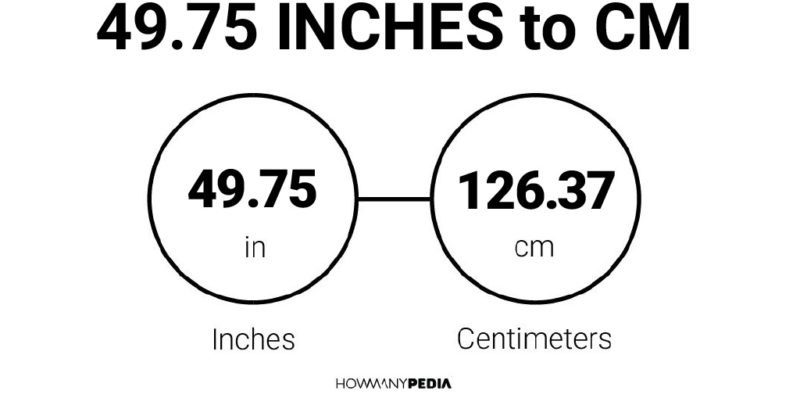 49.75 Inches to CM