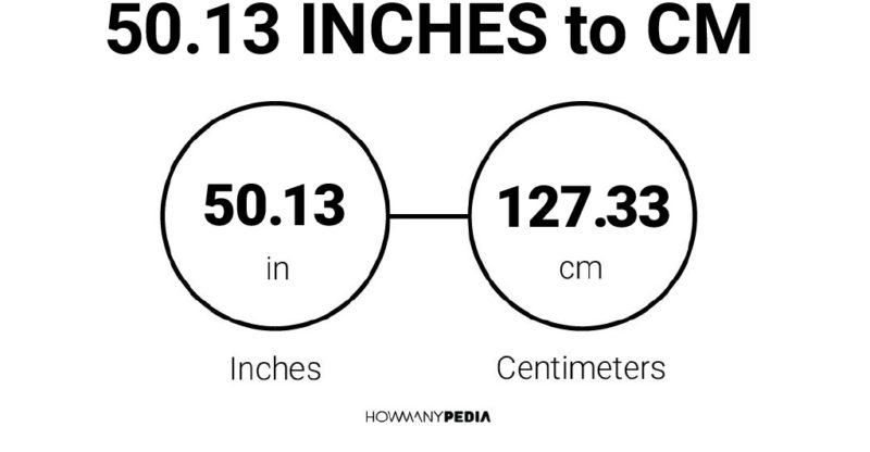 50.13 Inches to CM