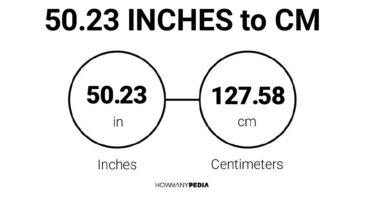 50.23 Inches to CM