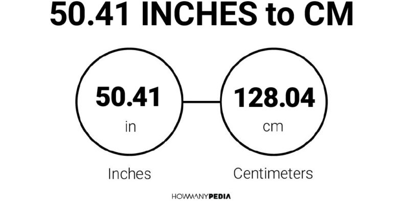 50.41 Inches to CM