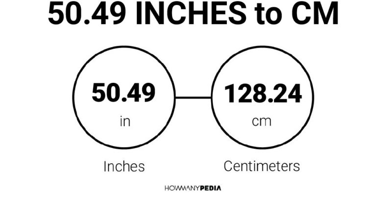 50.49 Inches to CM